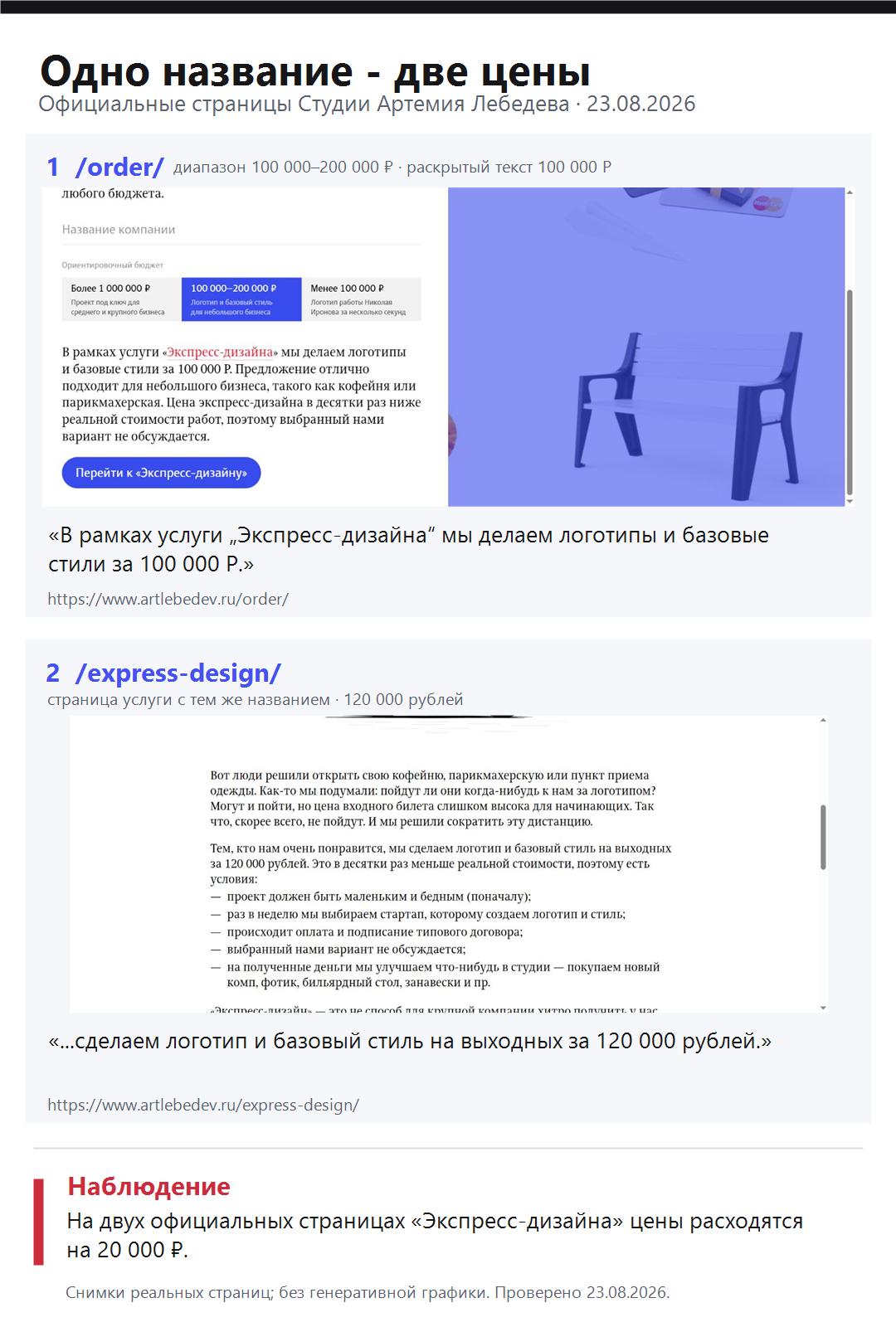Две официальные страницы Студии Артемия Лебедева от 23 августа 2026 года: Экспресс-дизайн за 100 000 рублей на странице заказа и за 120 000 рублей на странице услуги