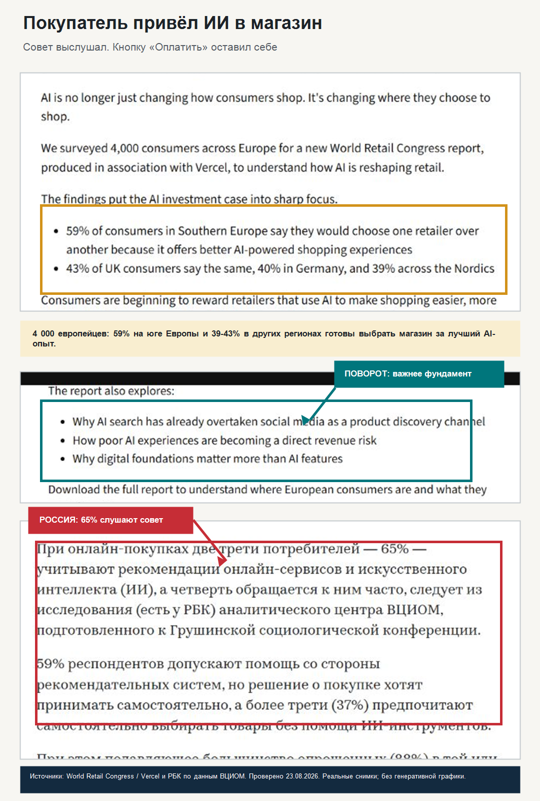 Фрагменты World Retail Congress и РБК: европейцы выбирают магазины с лучшим ИИ, а российские покупатели слушают рекомендации, но решают сами