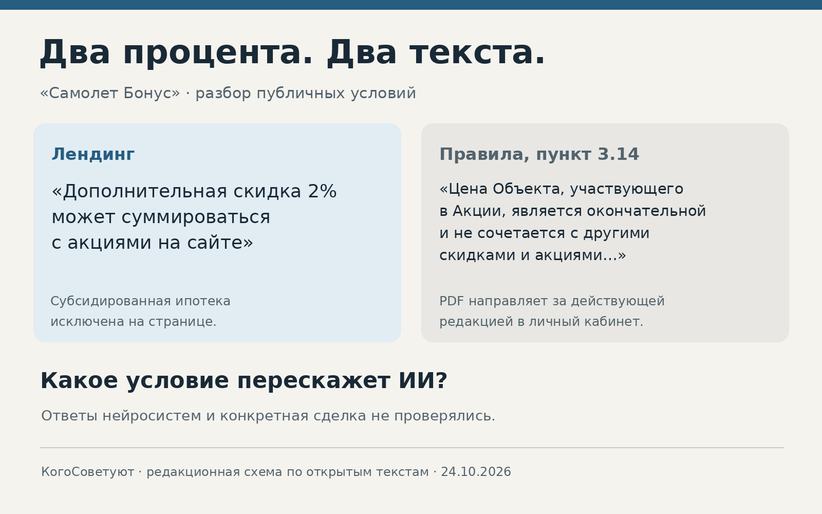 Сопоставление формулировок страницы и правил Самолет Бонус
